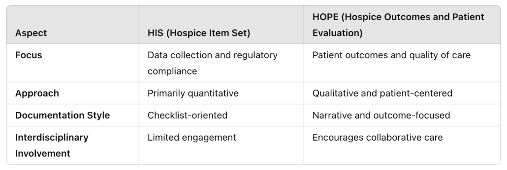 HIS to HOPE table