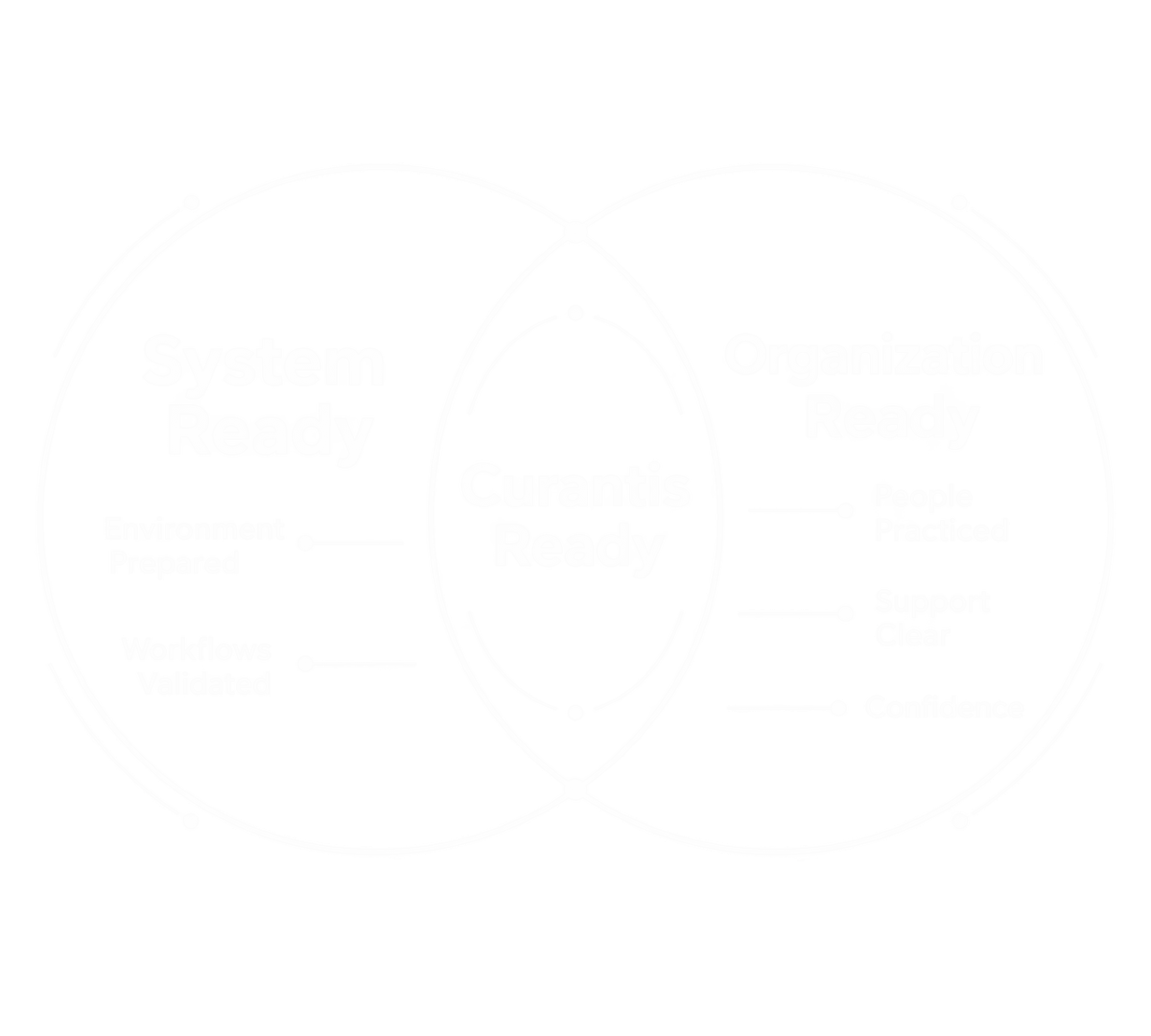 systemready2